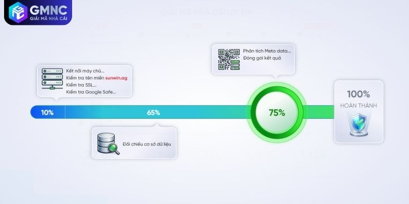 Công nghệ trên website GMNC dùng AI chống phishing